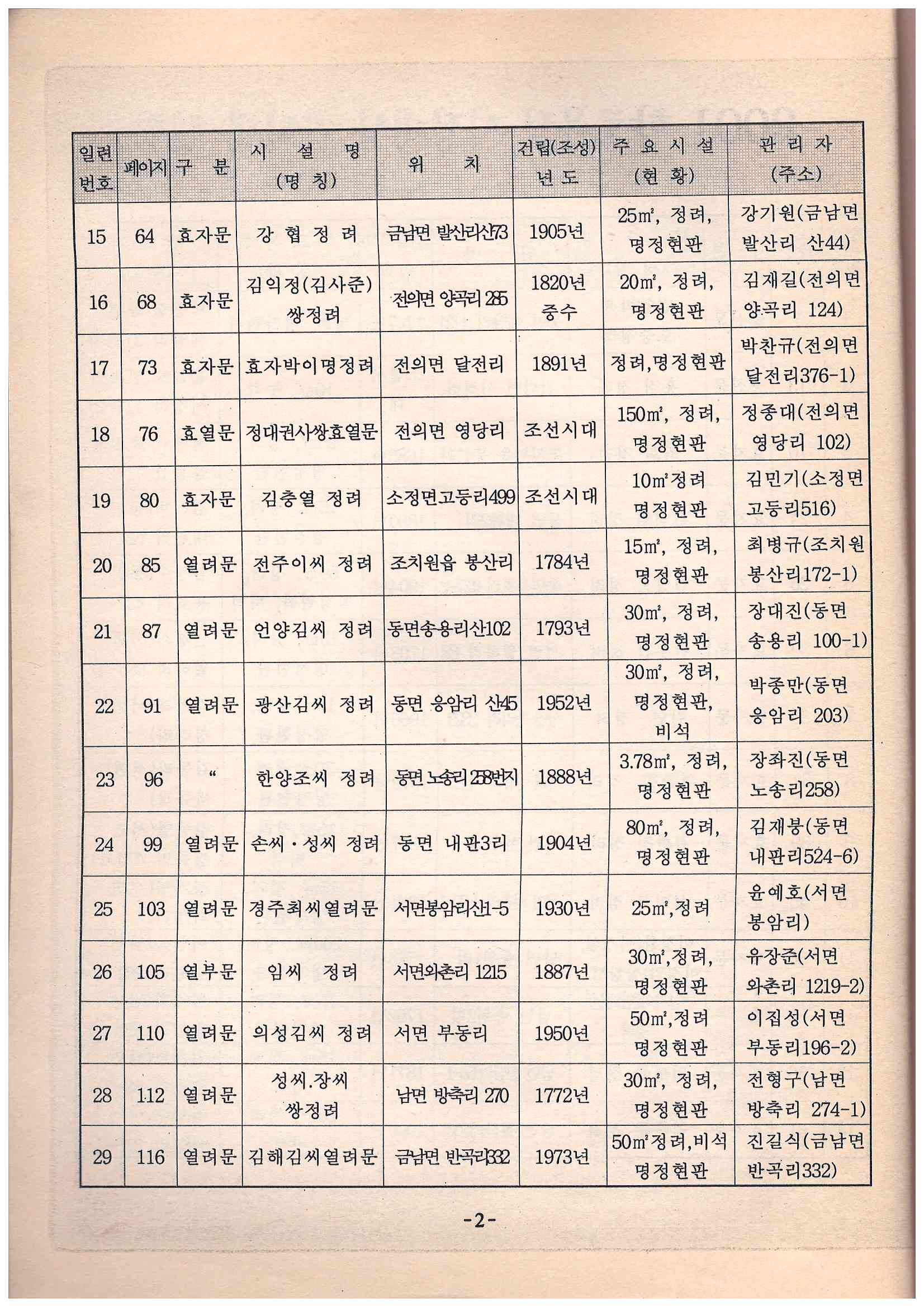 69)향토유적지정대상문화재현황3.jpg