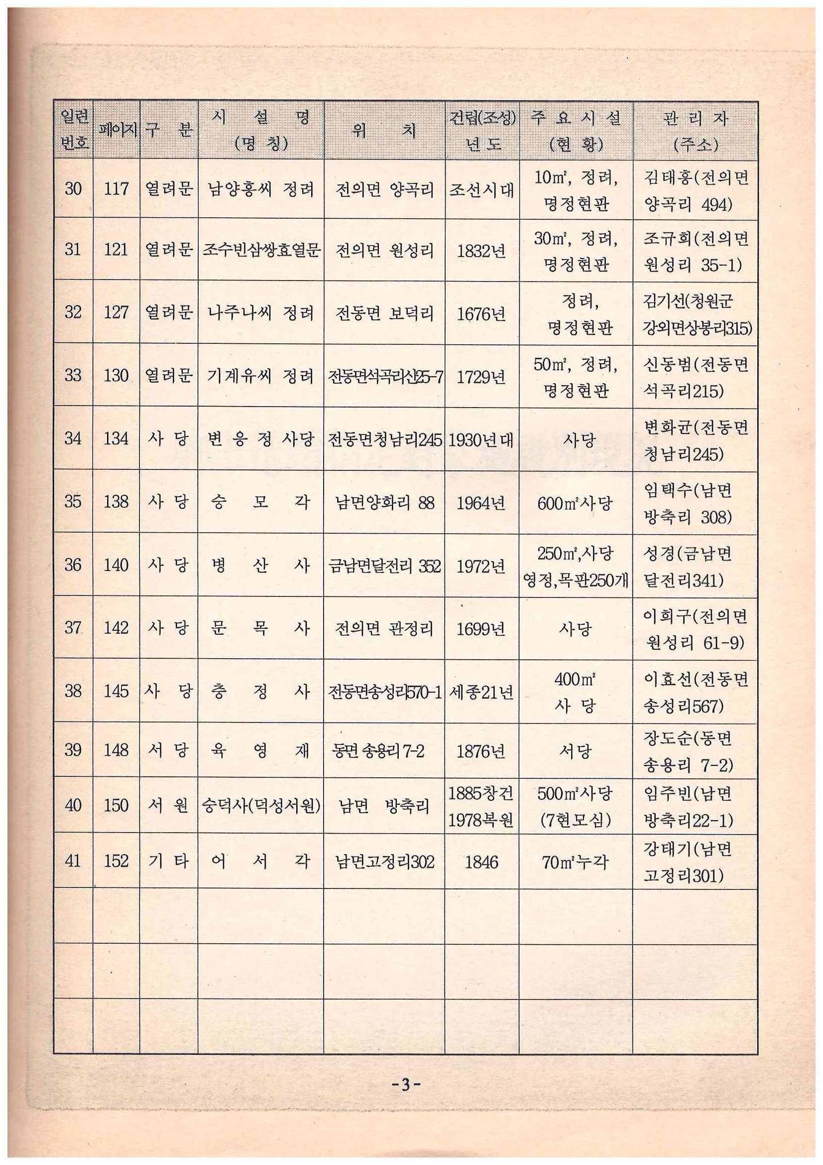 69)향토유적지정대상문화재현황4.jpg