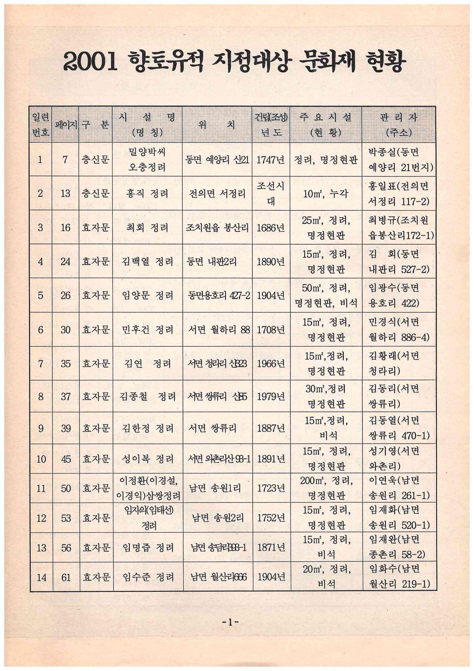 기록이미지309885
