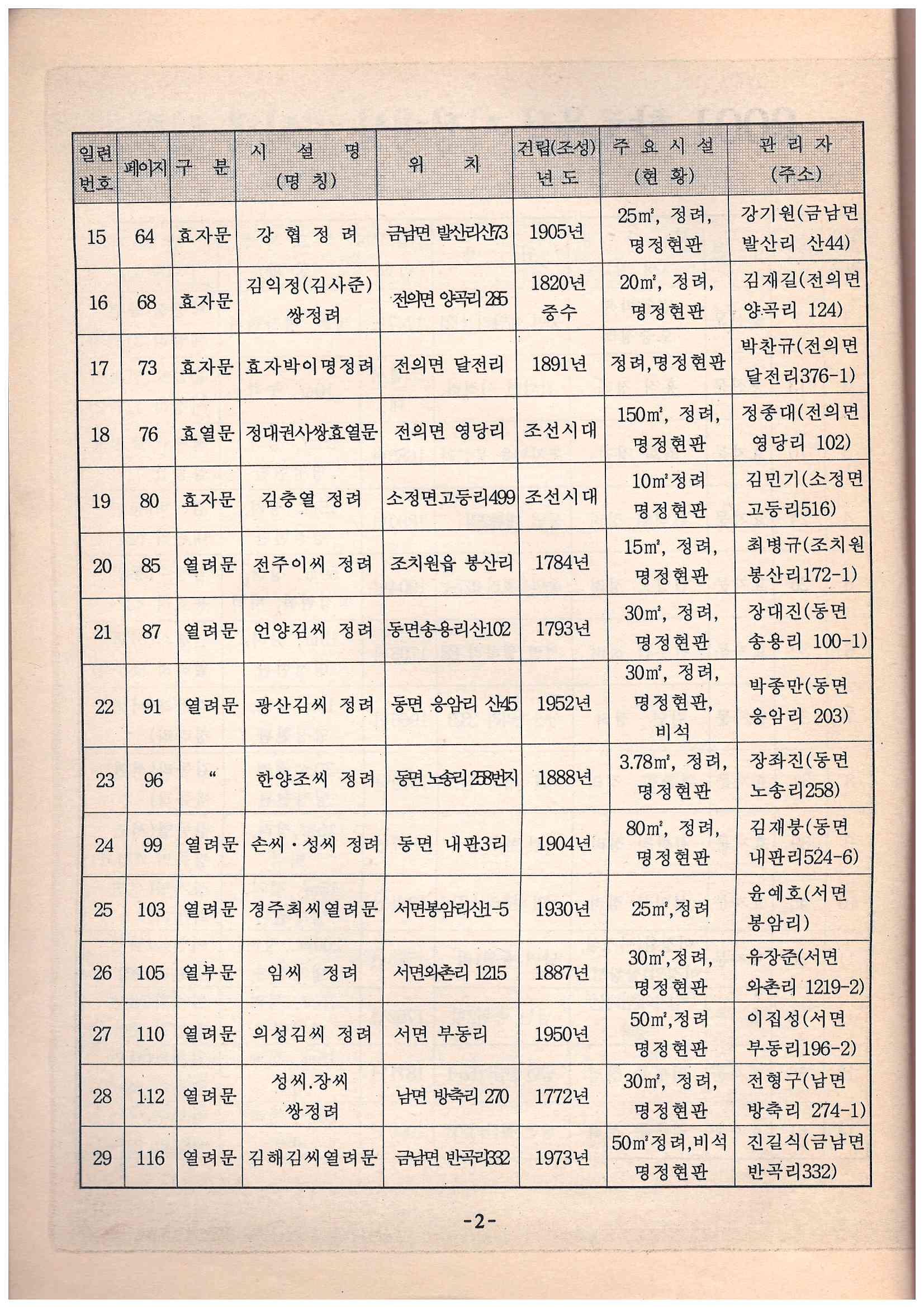 기록이미지309889