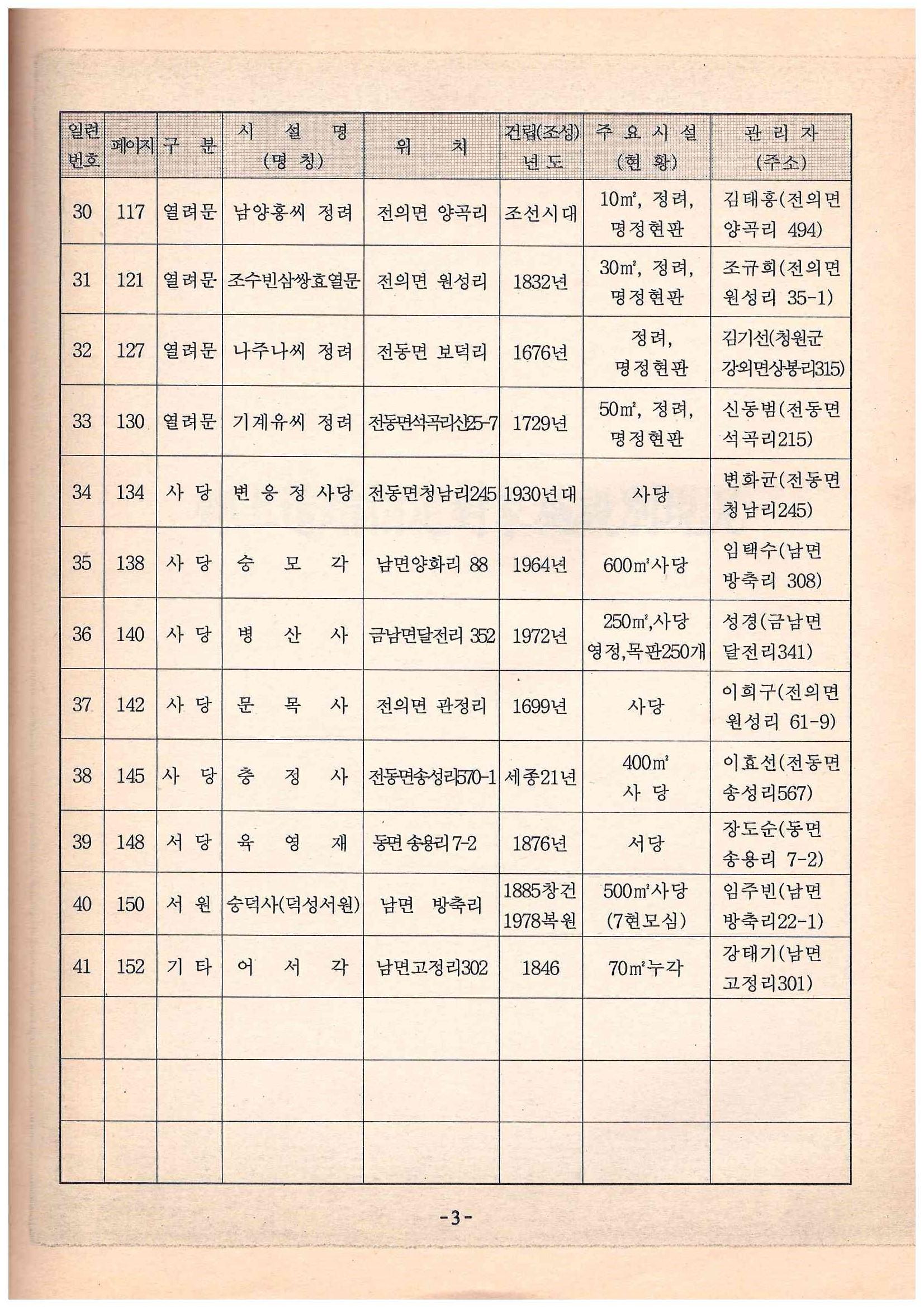기록이미지309892