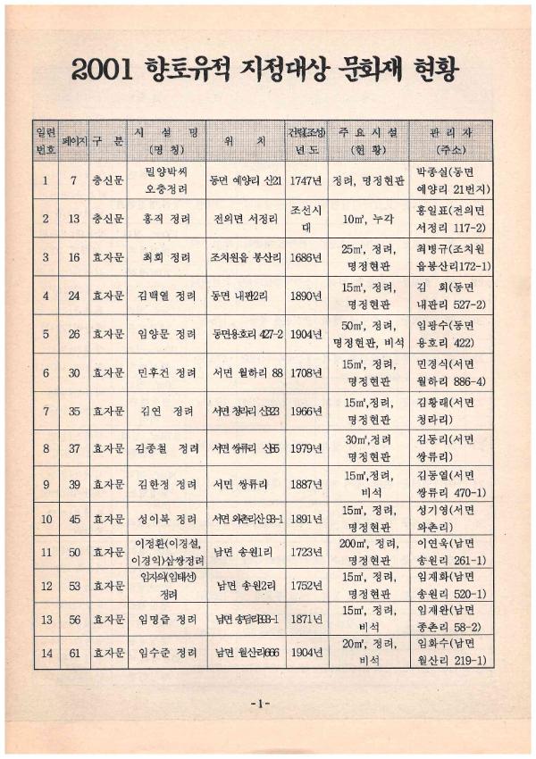 기록이미지309885