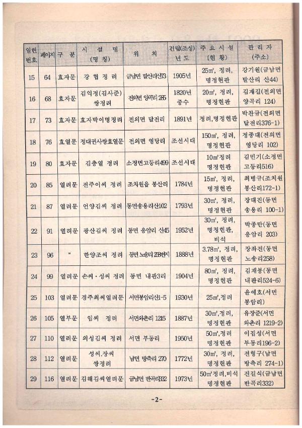 기록이미지309889
