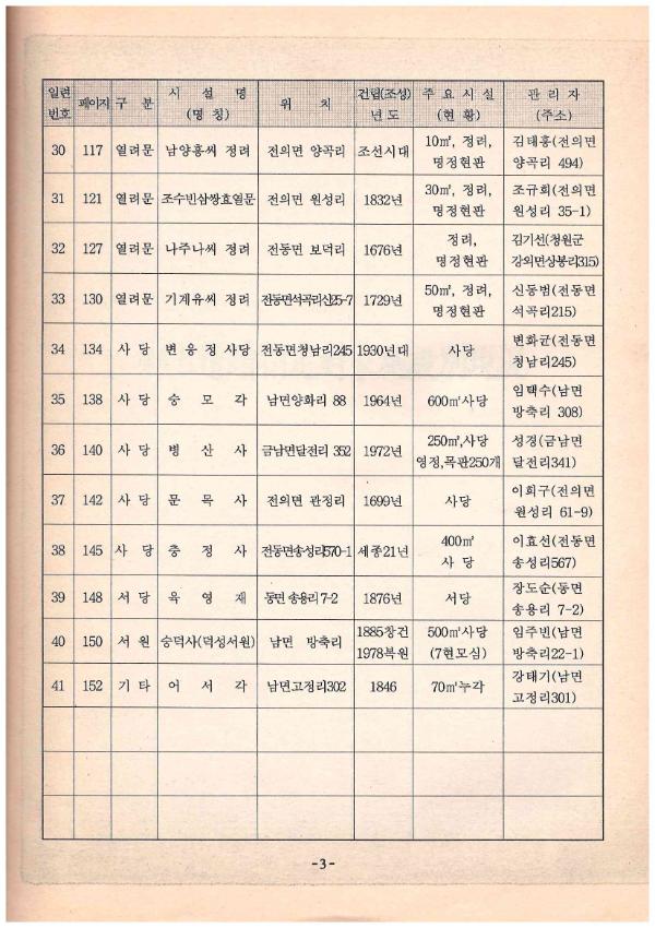 기록이미지309892