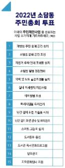 2022년 소담동 주민총회 주민제안사업 투표지