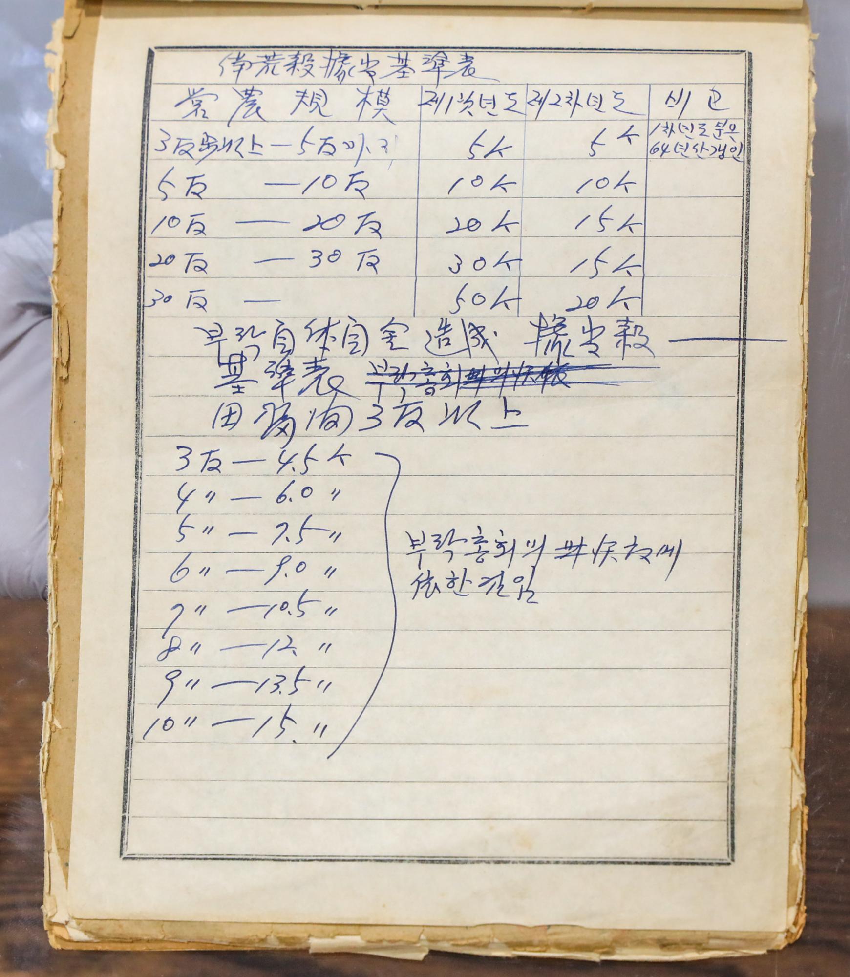 기록이미지314055