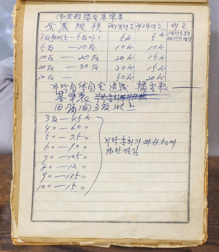 기록이미지314055